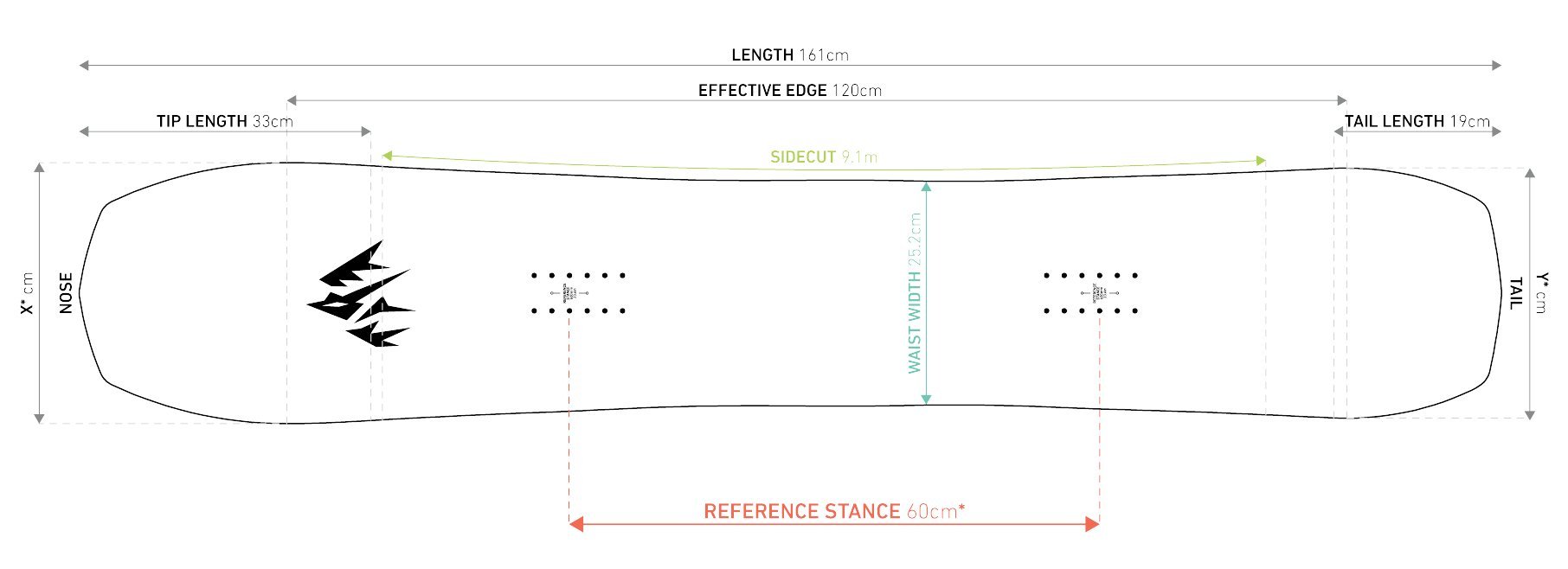 Gear 101 Jones Snowboard Size Chart Jones Snowboards